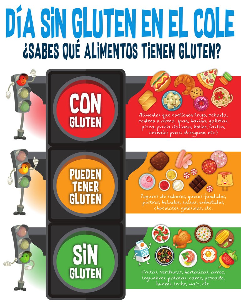 Día sin gluten 2018 sin logos