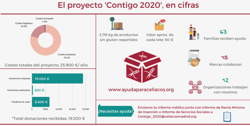 Contigo 2020. Datos 2021 (2000 × 1010 px).png