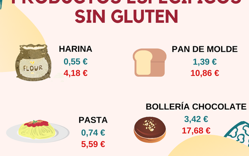 Informe de precios 2020