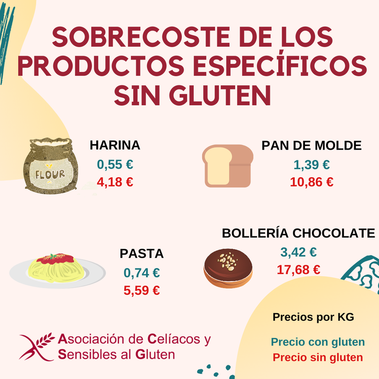 Informe de precios 2020