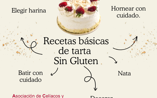 Básicas tartas.png