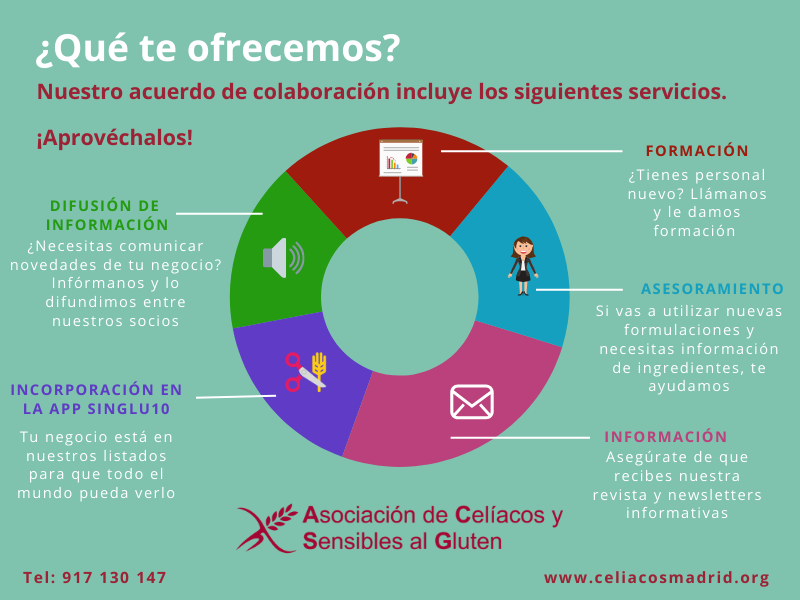 Servicios acuerdo