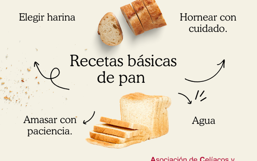 Básicas de pan.png