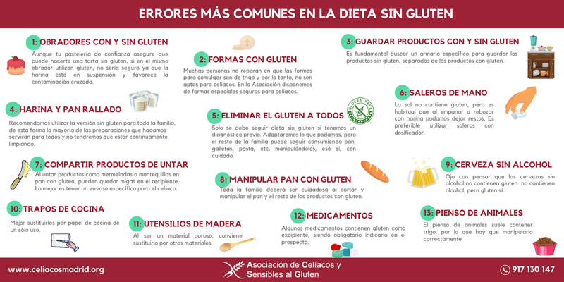 Fallos más comunes en la dieta SG