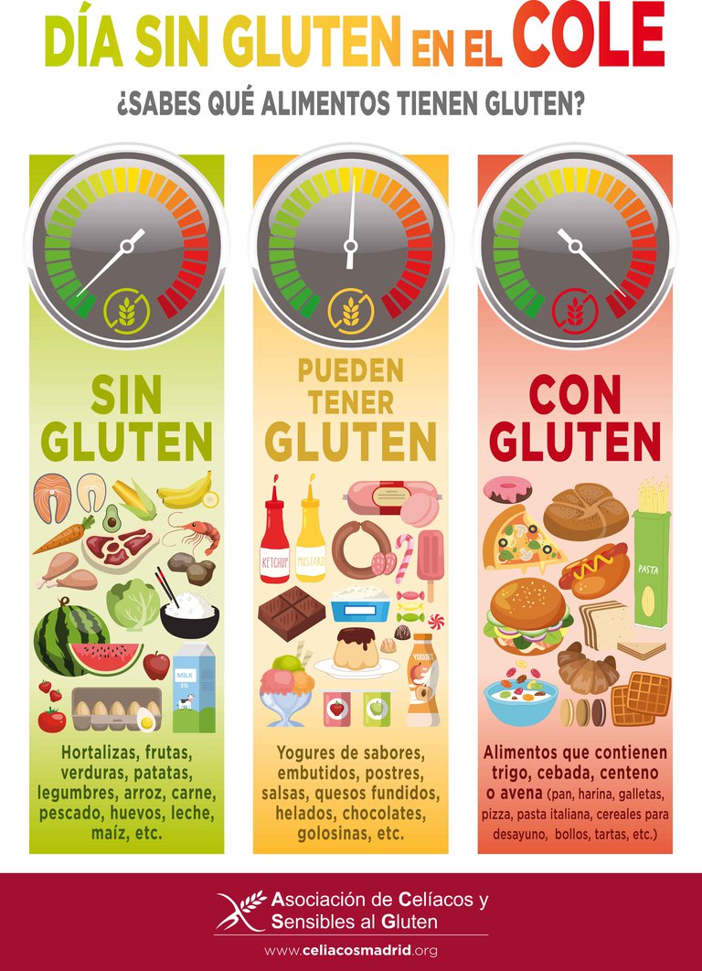 Cartel Día Sin Gluten en el cole 2023