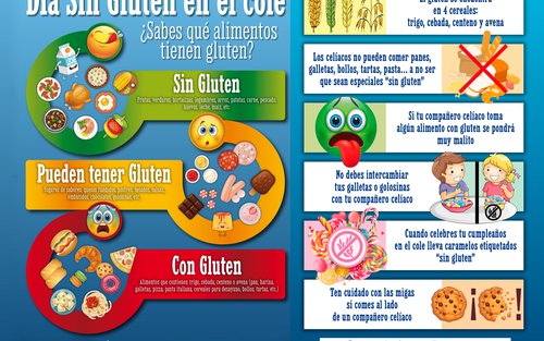 Como saber si soy alergica al gluten