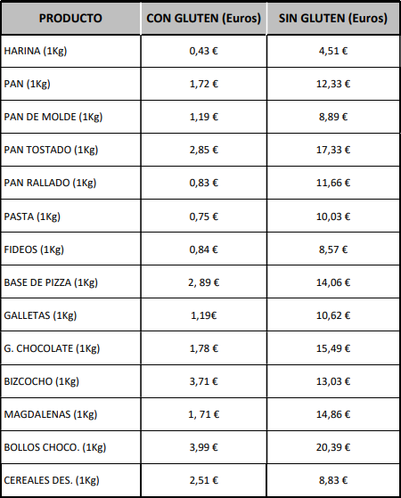 Tabla de Precios