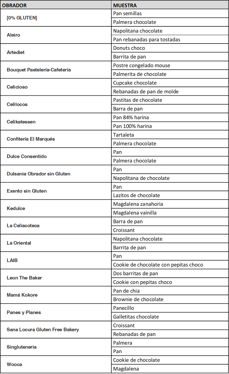 Resultados analíticos 2022.png