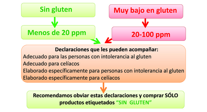 Nuevo Reglamento